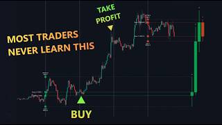 Most Traders Ignore HTF Structure – Don’t Be One of Them