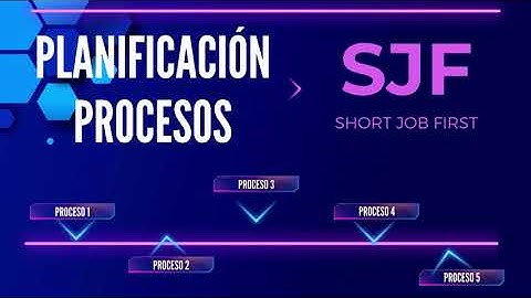 Explicación sencilla Planificación de procesos -SJF [2023]