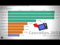 Топ 10 Украинских ТЕЛЕКАНАЛОВ по Подписчикам! (2010-2021)