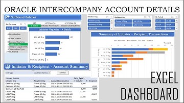 Oracle Intercompany Account Details - Excel Dashboard - View Metric, Status Analysis, IC Account #12
