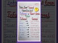 Stop Writing Emails Like This❌️#english #learn #viral #shorts #email #formalenglish