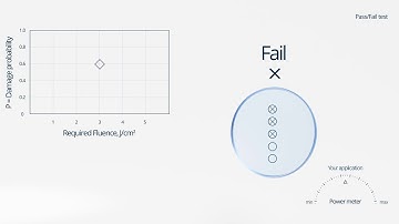 Lidaris Laser Damage Certification Pass Fail Test