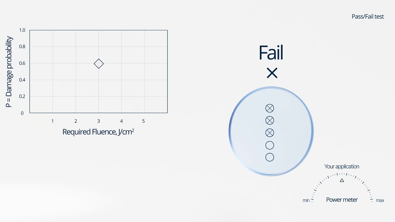 Lidaris Laser Damage Certification Pass Fail Test - YouTube