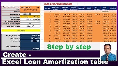 Create amortization schedule in excel with extra payments | step wise tutorial