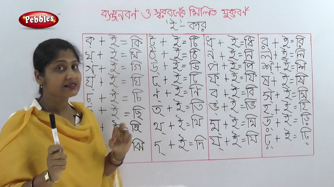 Bengali Alphabet  Bengali Alphabet Learning for Children  Learn Alphabet  Preschool  Bornomala