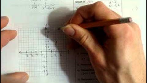 GRAPHING THE RECIPROCAL OF A QUADRATIC WITH ONE ZERO