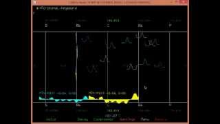 Characters, Numbers & Colours into Waveforms, Envelope and Modulation