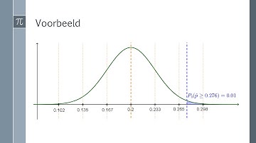Wiskunde - Statistiek - Type I en type II-fouten bij hypothesetoetsen