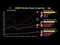 Asean countries everything compared 19672017