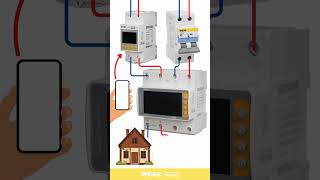 A Residential Power Line Uses Smart Voltage Protection, MCB, and an Automatic Changeover Switch
