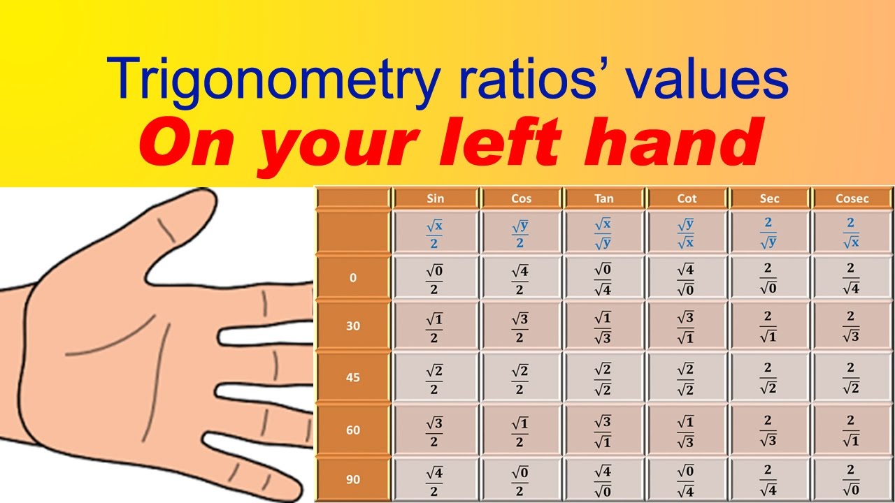 Trigonometry Ratio Chart