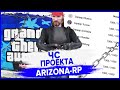 КАК ПОПАСТЬ В ЧЁРНЫЙ СПИСОК ПРОЕКТА ARIZONA-RP в GTA SAMP