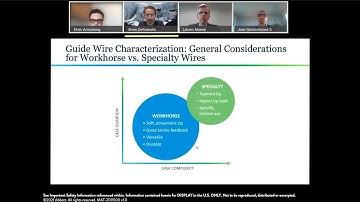 Guide Wire Algorithm Video: Module 2 BTK (Dr. Armstrong)