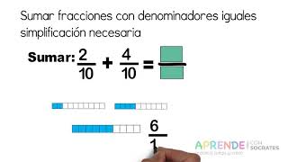 Sumar fracciones con denominadores iguales se requiere simplificación