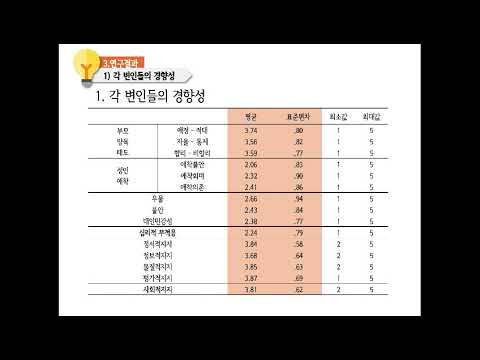 [B-3] 대학생의 부모양육태도와 성인애착이 심리적 부적응에 미치는 영향 : 사회적지지의 매개효과