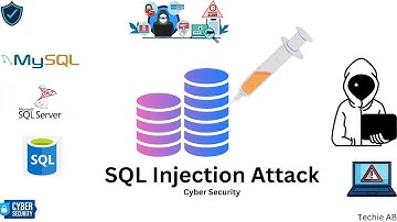 What is SQL Injection Attack | Cyber Security | Short Intro