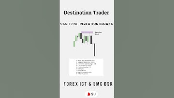 Order Blocks vs Supply & Demand vs Support & Resistance — The Real Difference Explained! #trading