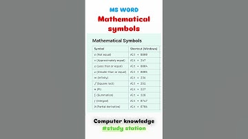 MS Word Mathematical Symbols Shortcuts | Quick & Easy Guide