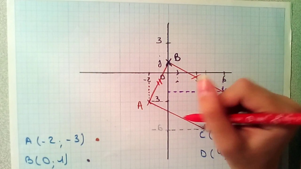 Tuto - Seconde - Exo 2705 : Calculer des longueurs avec des coordonnées dans un repère