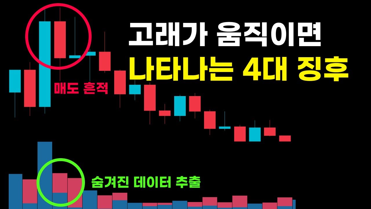 고래들의 매매 흔적을 찾아내는 방법, 지금 바로 차트에 적용해 보세요! [52시그널]