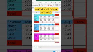 Multiple Columns Total in One Click 😱 | Excel For Beginner vs advance #excel #exceltricks #shorts