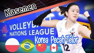 Klasemen VNL 2024 Putri 🏐 Women's Volleyball Nations League