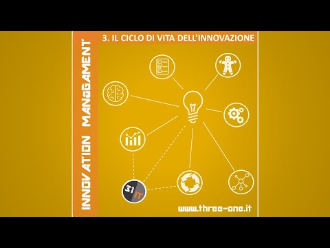 Video: Che cos'è il ciclo di vita dell'innovazione?