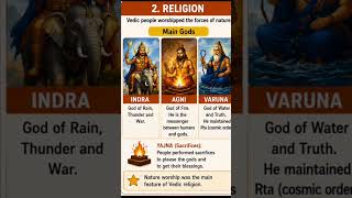 வேத காலம் Explained in Tamil 😱 | Vedic Age TNPSC Ancient India Vedic Period 🔥 | UPSC/TNPSC #tnpsc