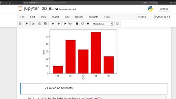 Matplotlib – Gráfico de barras