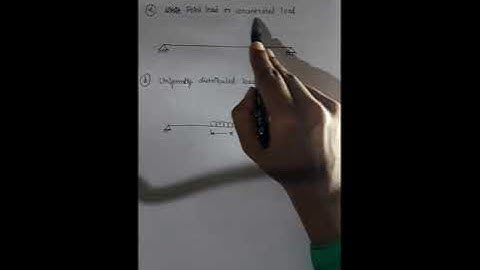 ENGINEERING MECHANICS-KTU- MODULE 2 - part 1