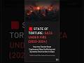 STATE OF TORTURE: GAZA UNDER FIRE (2023–2024)