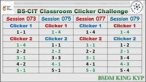 #BS-CIT Classroom Clicker (Kushal Yuva Program) #Bihar #skill #Development