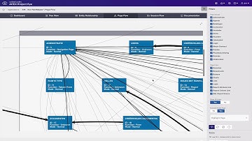 APEX Project Eye (APE): Quality Assurance