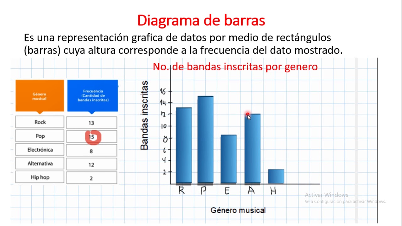 Tablas De Frecuencia Y Diagrama De Barras Youtube