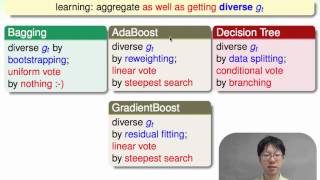 Gradient Boosted Decision Tree :: Summary of Aggregation ...