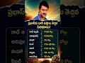 ప్రభాస్కు భారీ నష్టాలు తెచ్చిన సినిమాలు ఇవే! 😱 ఏ సినిమా ఎంత నష్టం తెచ్చింది? | Prabhas Flop Movies