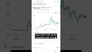 ?Best Penny Stocks to Buy Now in 2023 #shorts #youtubeshorts #stocks #pennystocks #investing #viral