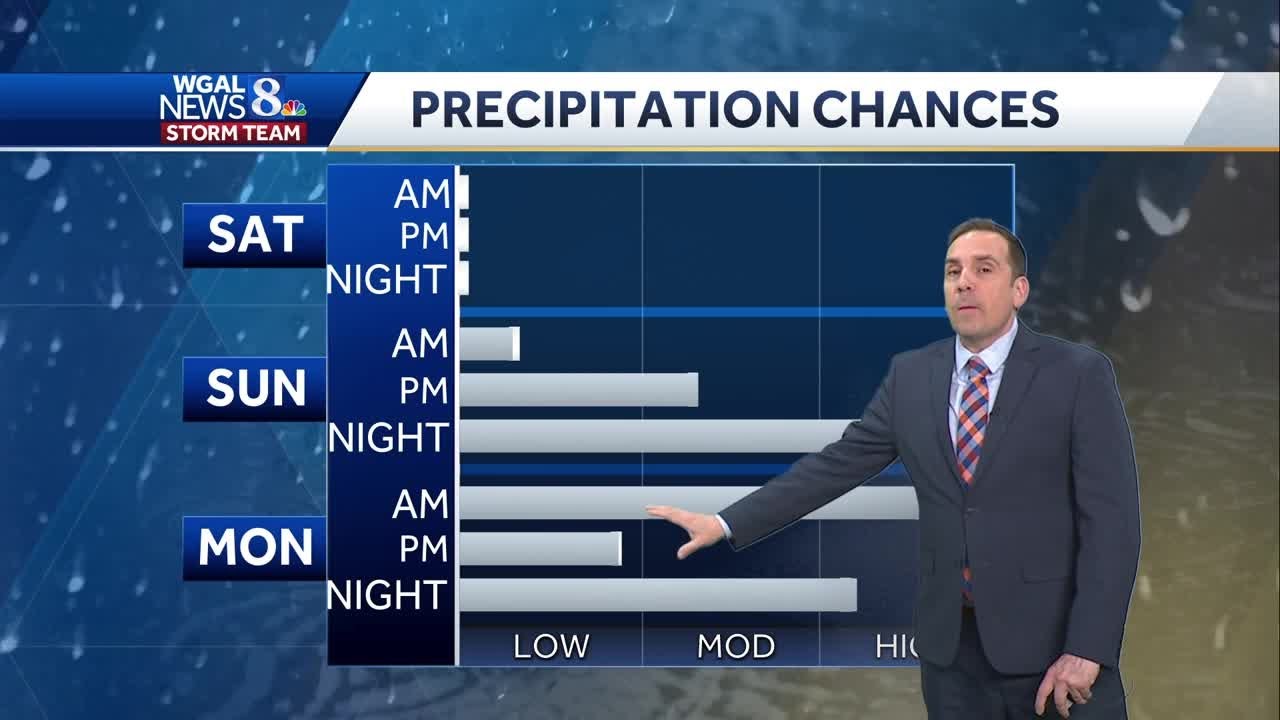 Dry Saturday, Wintry Mix To Rain Late Sunday - YouTube