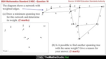 2024 Maths Standard 2 HSC Q18 Find minimum spanning tree of network graph using Kruskal