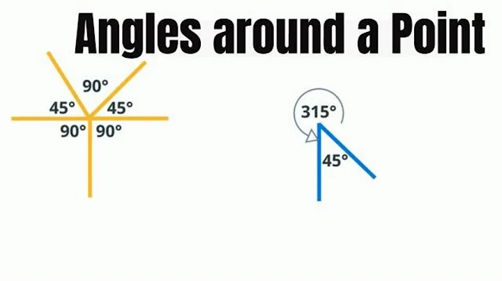 Angles around a point