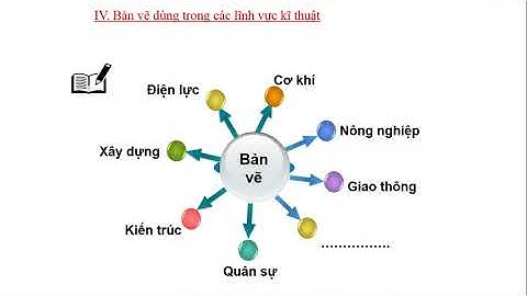 CÔNG NGHỆ 8 - BÀI 1: VAI TRÒ CỦA BẢN VẼ KĨ THUẬT TRONG SẢN XUẤT VÀ ĐỜI SỐNG