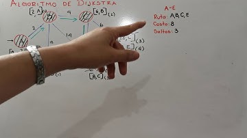 Algoritmo de Dijkstra. Método de etiquetado y tabla