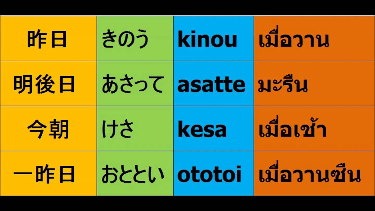 คําศัพท์ภาษาญี่ปุ่นในชีวิตประจําวัน  2022 New  คำศัพท์ภาษาญี่ปุ่นที่ใช้ในชีวิตประจำวัน 2