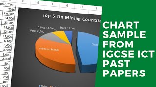 IGCSE Past Papers- Random Chart Sample Questions