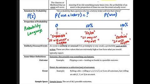 Math 219 PG 3.1-3.4 Part 1 (Definitions)