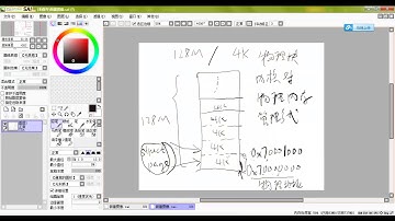 linux驱动策略及框架6 linux内存映射机制