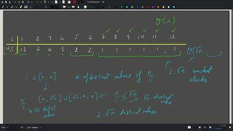 [CSES][Mathematics] Sum of Divisors