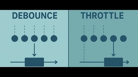Stop Wasting Performance! Debounce & Throttle Easy Explanation
