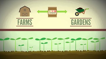 Close the Loop! Compost.