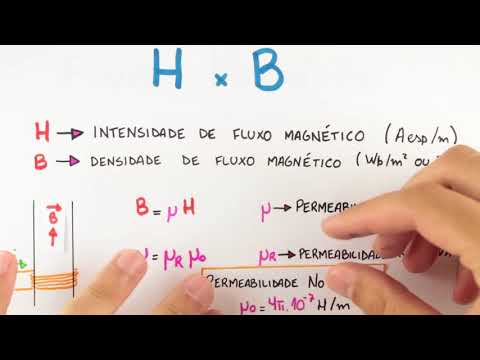 Vídeo: Como calcular o magnetomotriz?